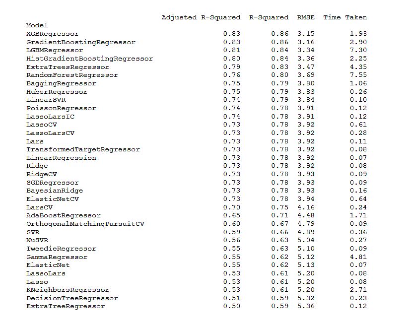 output