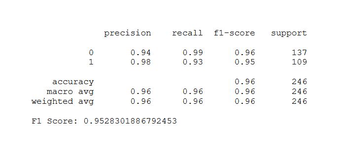 Results