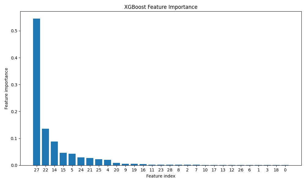 1_Feature_importance