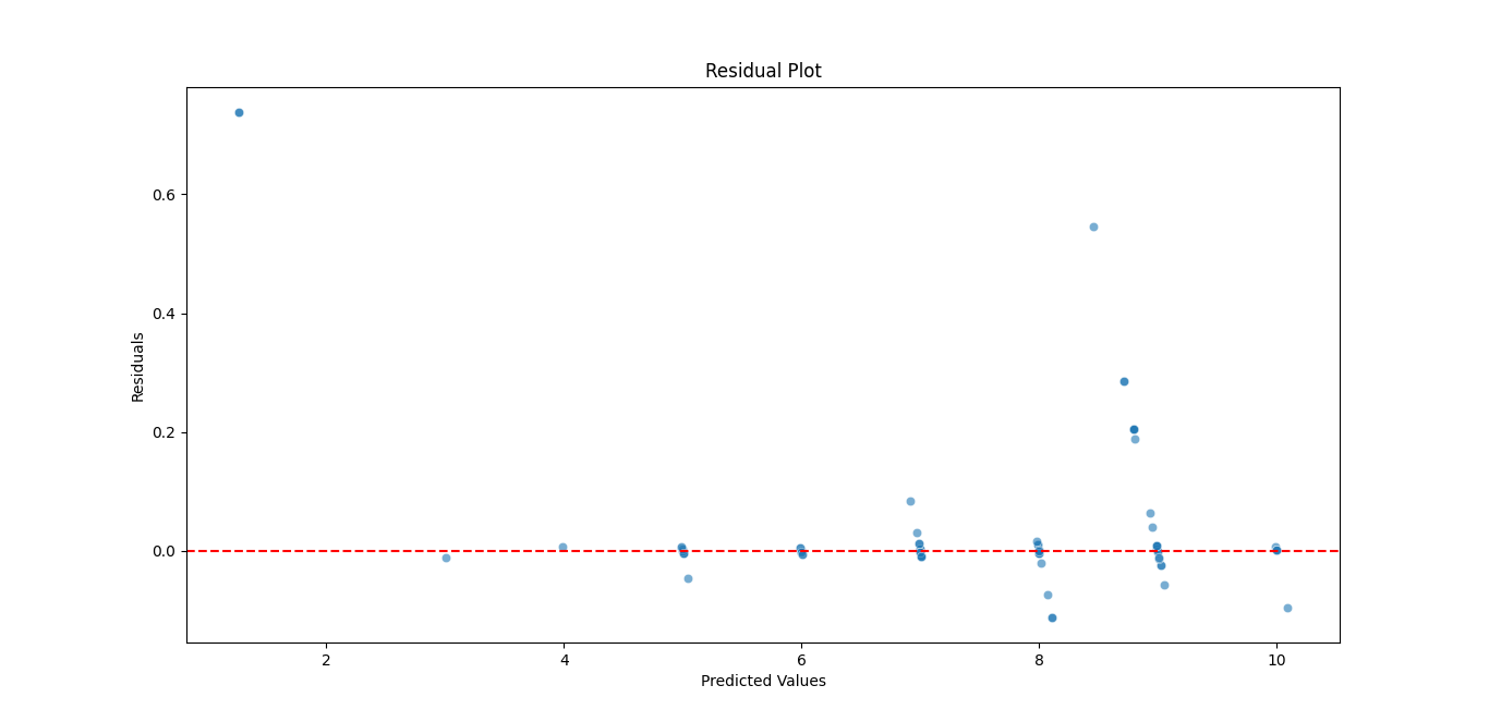 3_Residual_plot
