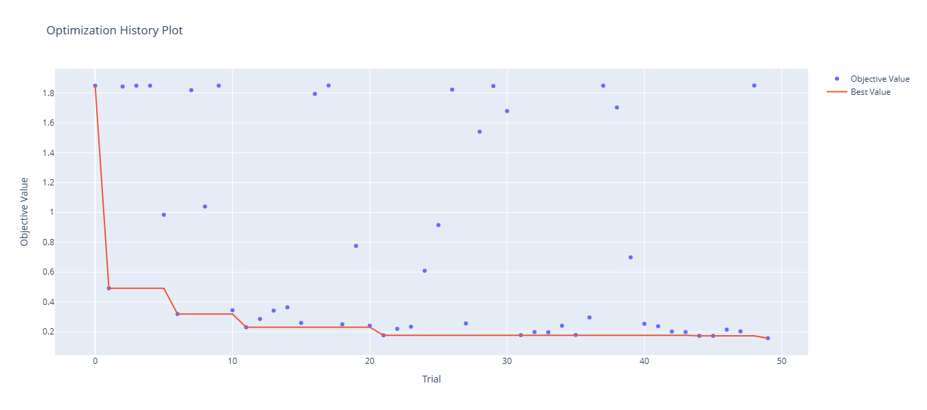 4_Optimization_history_plot