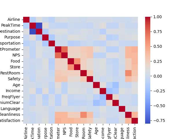Correlation matrix